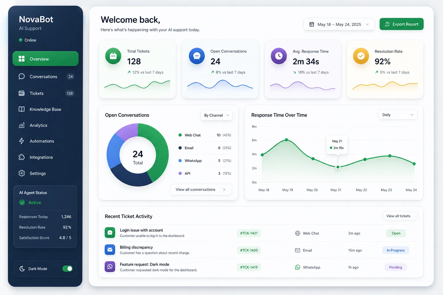 TDM TheDevMasters AI Learning Platform — dashboard overview