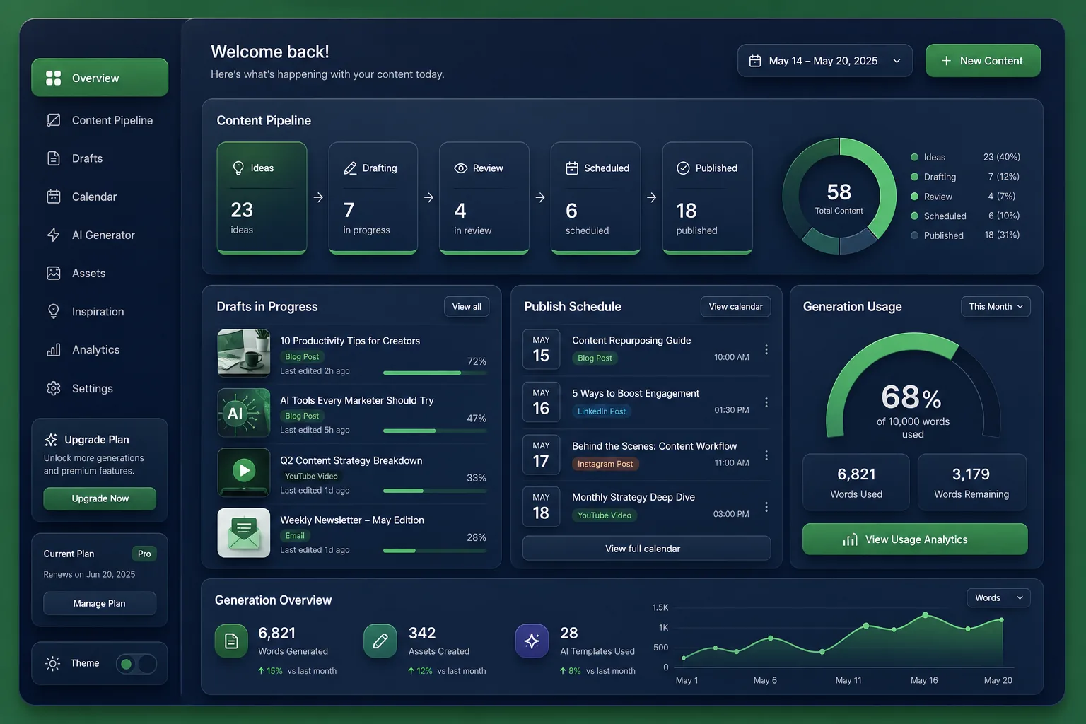 AI Marketing Content and Image Studio — dashboard overview