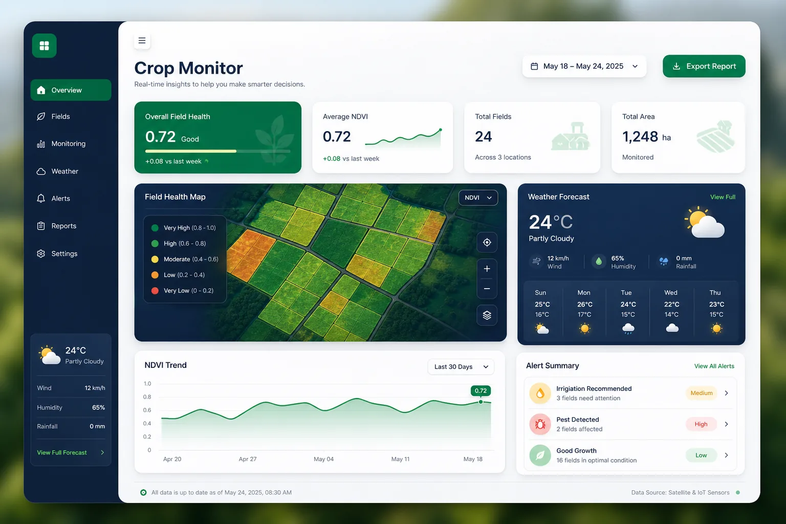 Satellite and Drone Crop Health Monitor — dashboard overview
