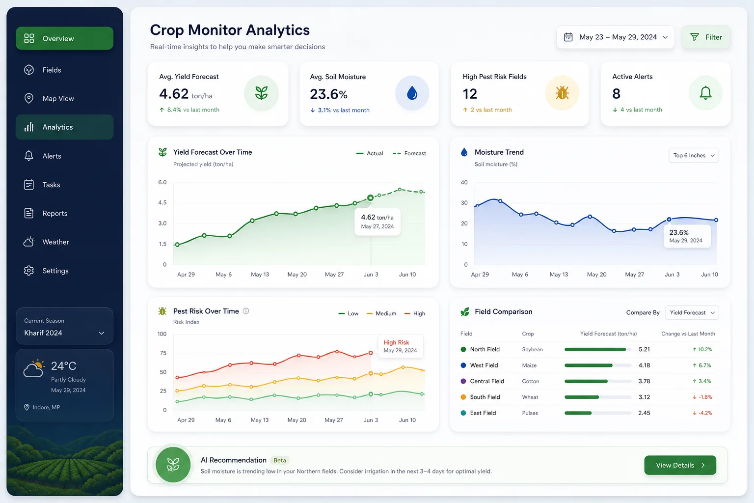Satellite and Drone Crop Health Monitor — analytics and reporting