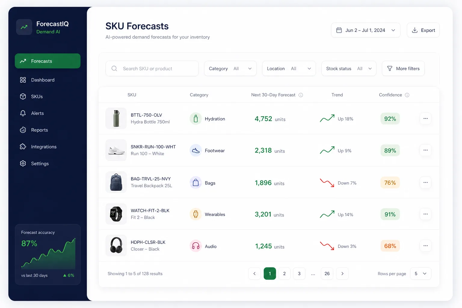 SKU-Level Retail Demand Forecasting — browse and list view