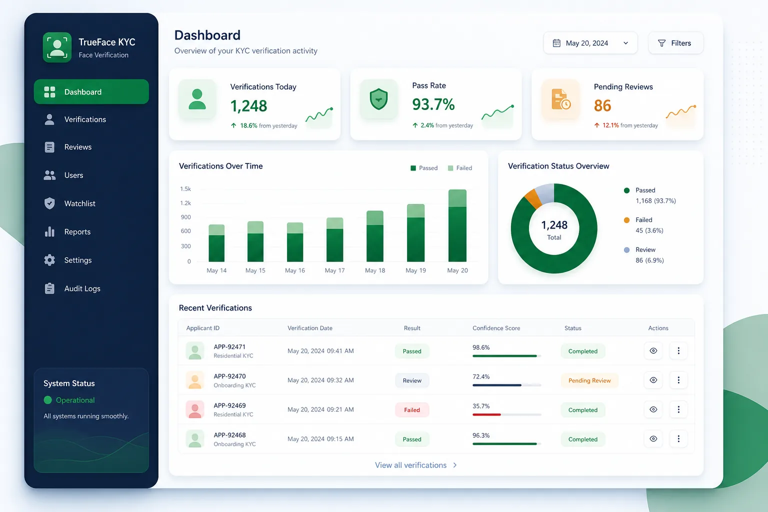 Web-Based Face Recognition Platform — dashboard overview