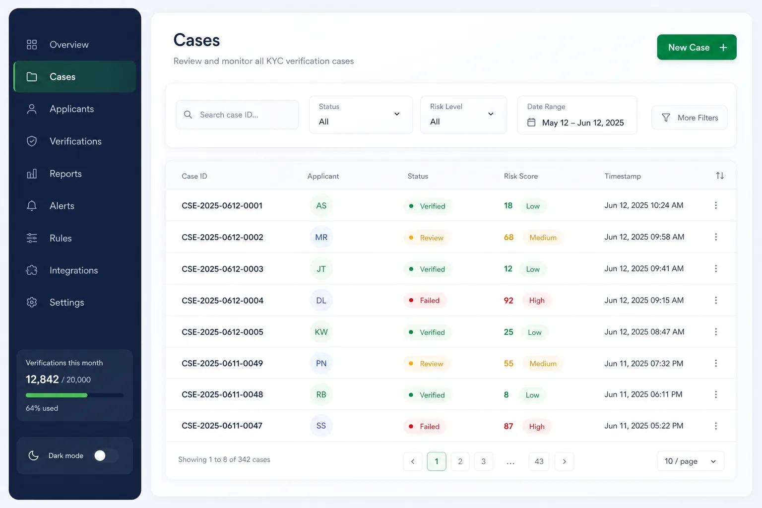 Web-Based Face Recognition Platform — browse and list view