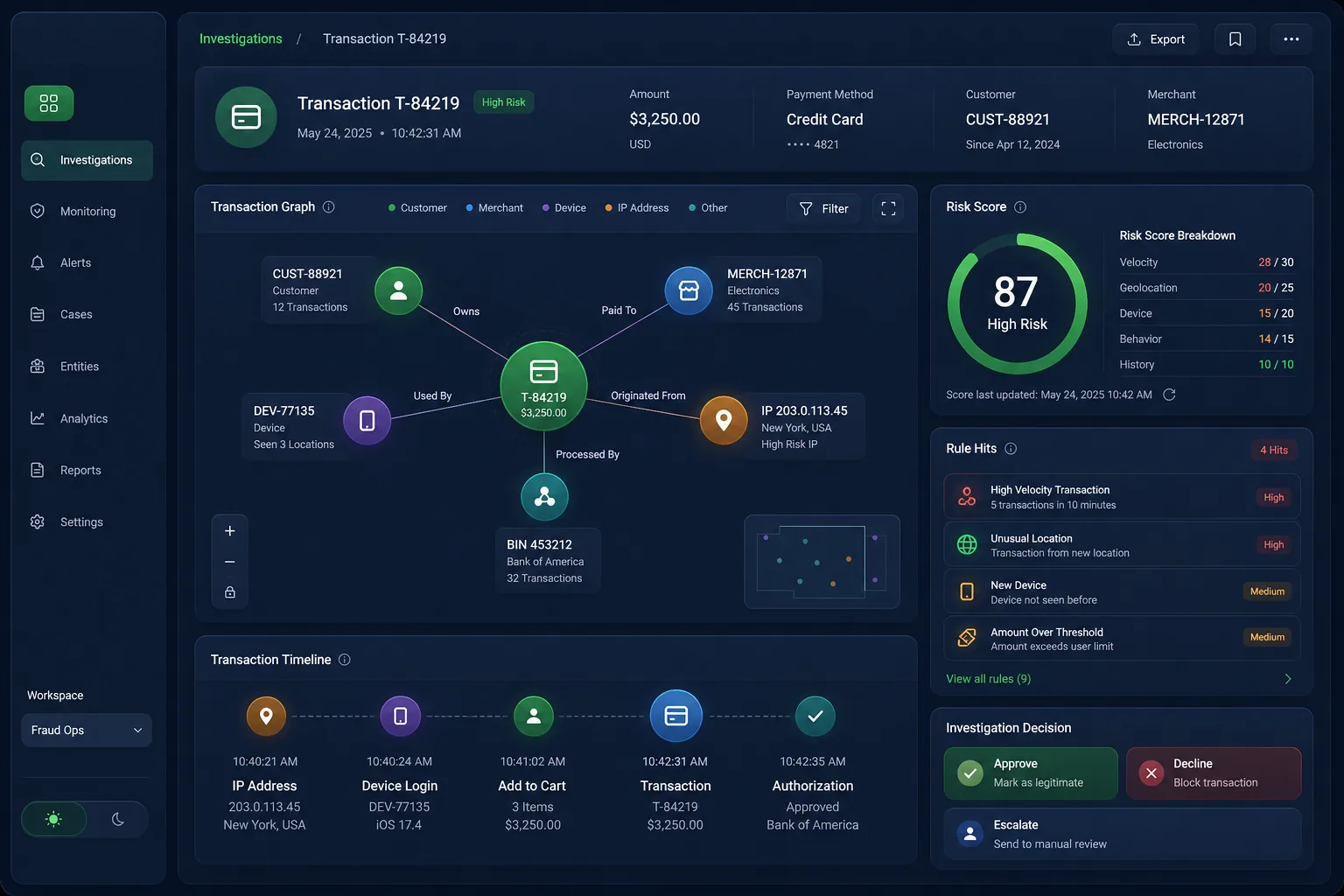 Real-Time Transaction Fraud Detection — core workflow screen