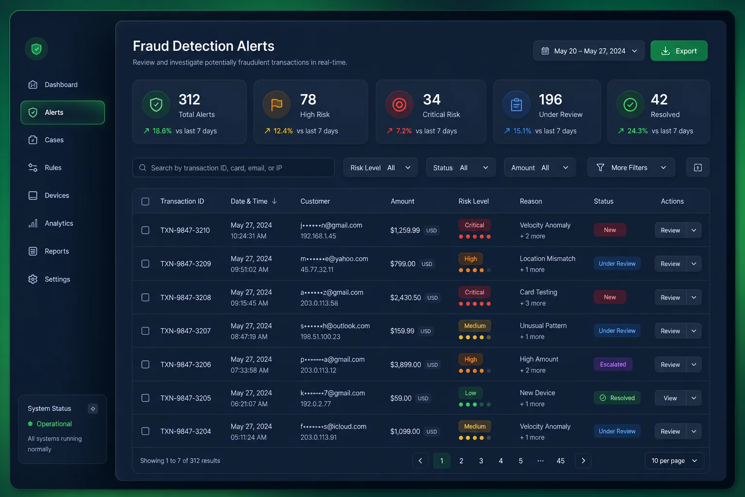 Real-Time Transaction Fraud Detection — browse and list view