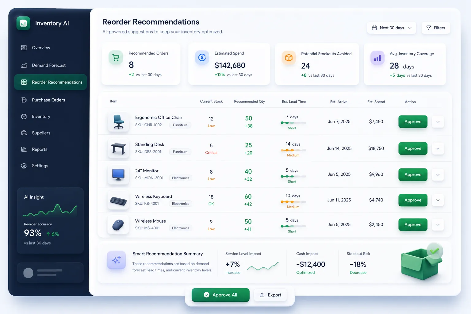 AI Reorder Point and Safety Stock Planner — core workflow screen