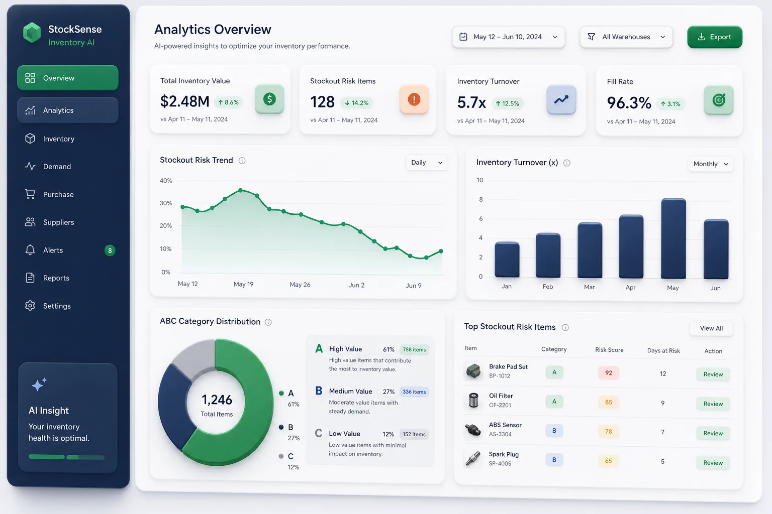 AI Reorder Point and Safety Stock Planner — analytics and reporting