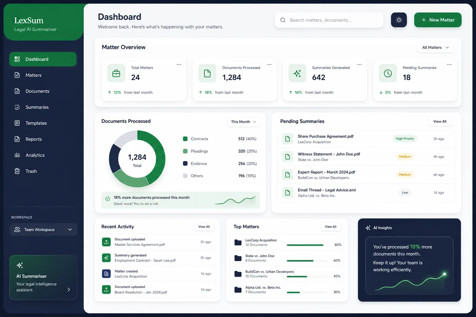 AI Contract Summary and Clause Risk Review — dashboard overview