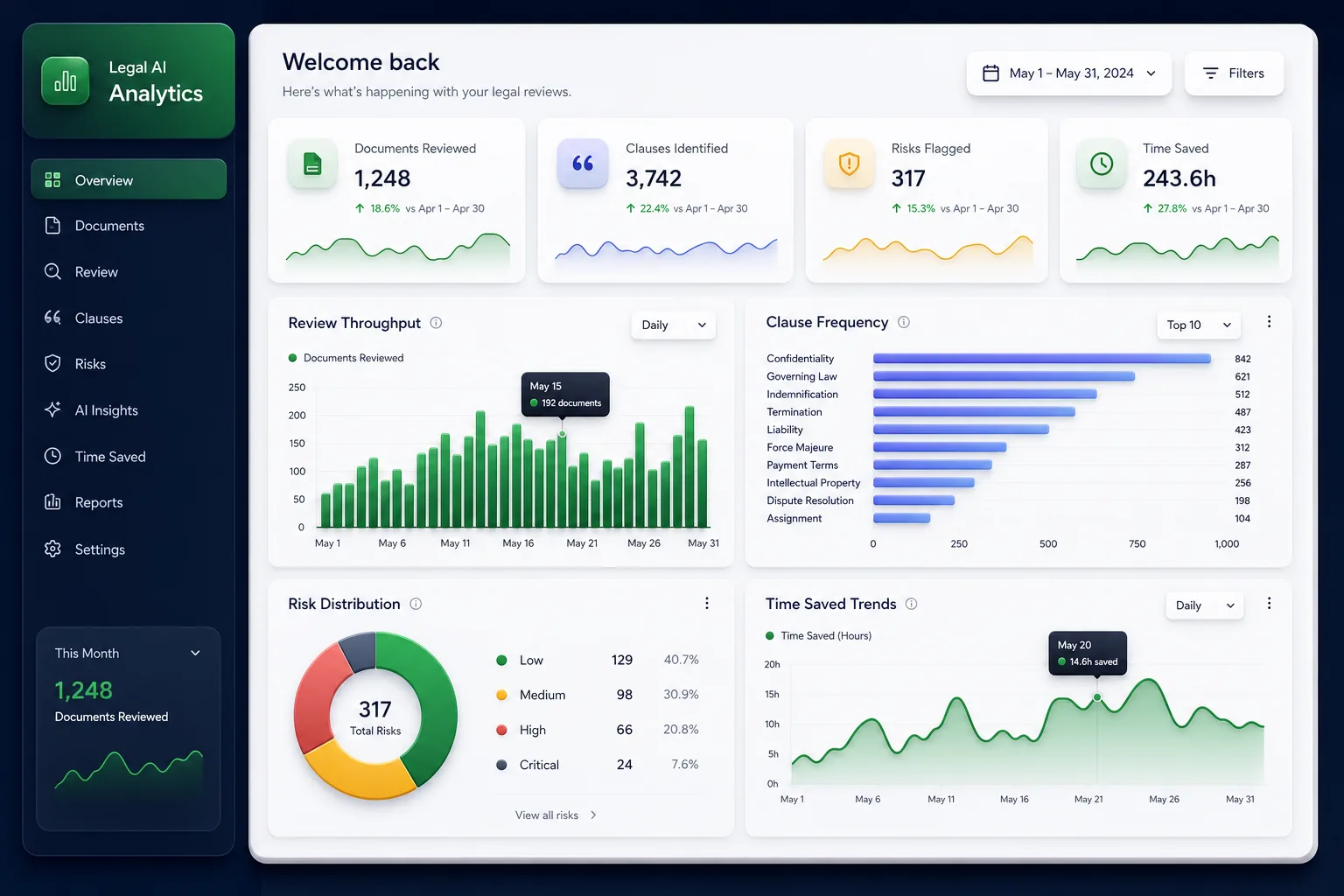 AI Contract Summary and Clause Risk Review — analytics and reporting