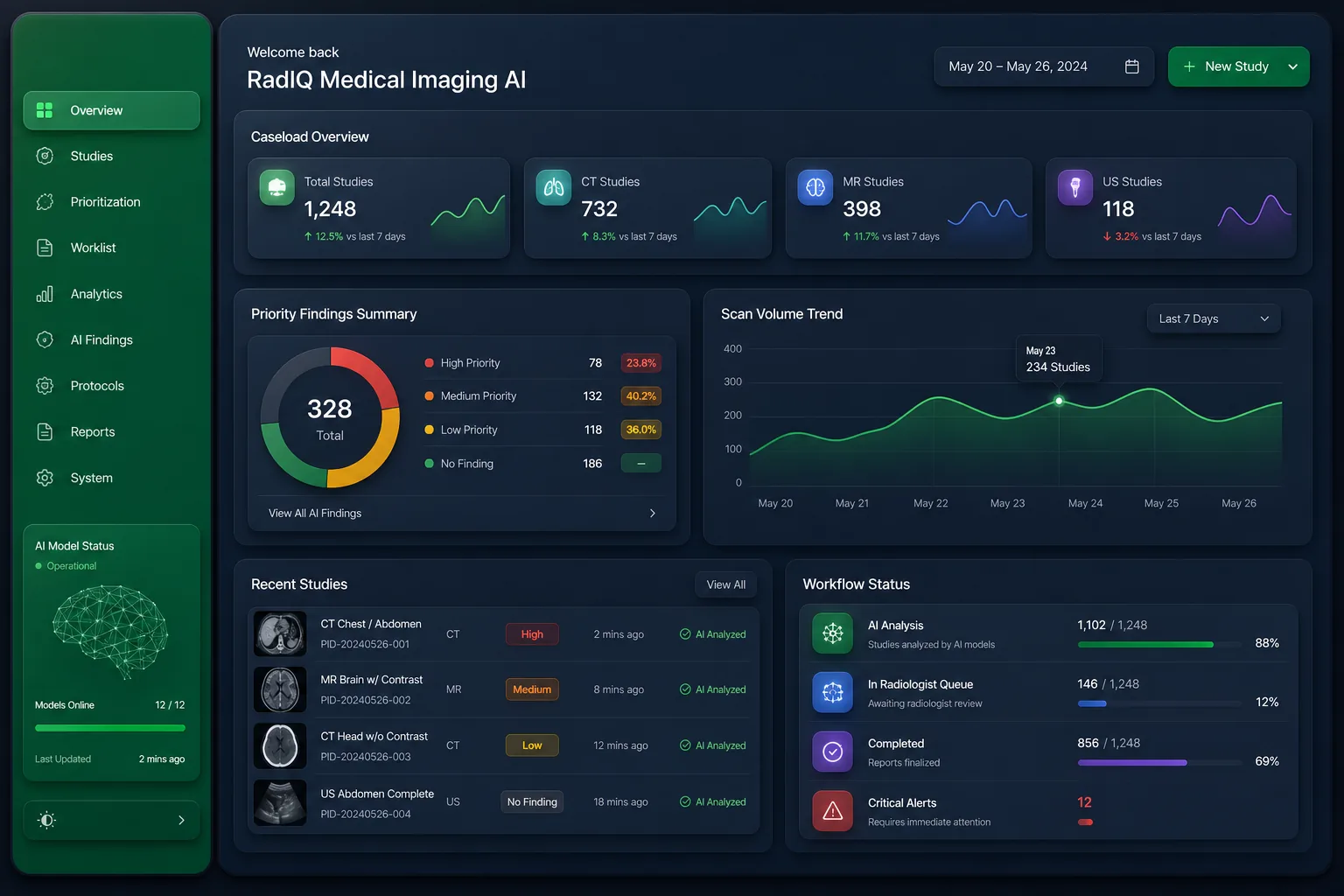AI Triage for Chest X-Ray and CT Scans — dashboard overview