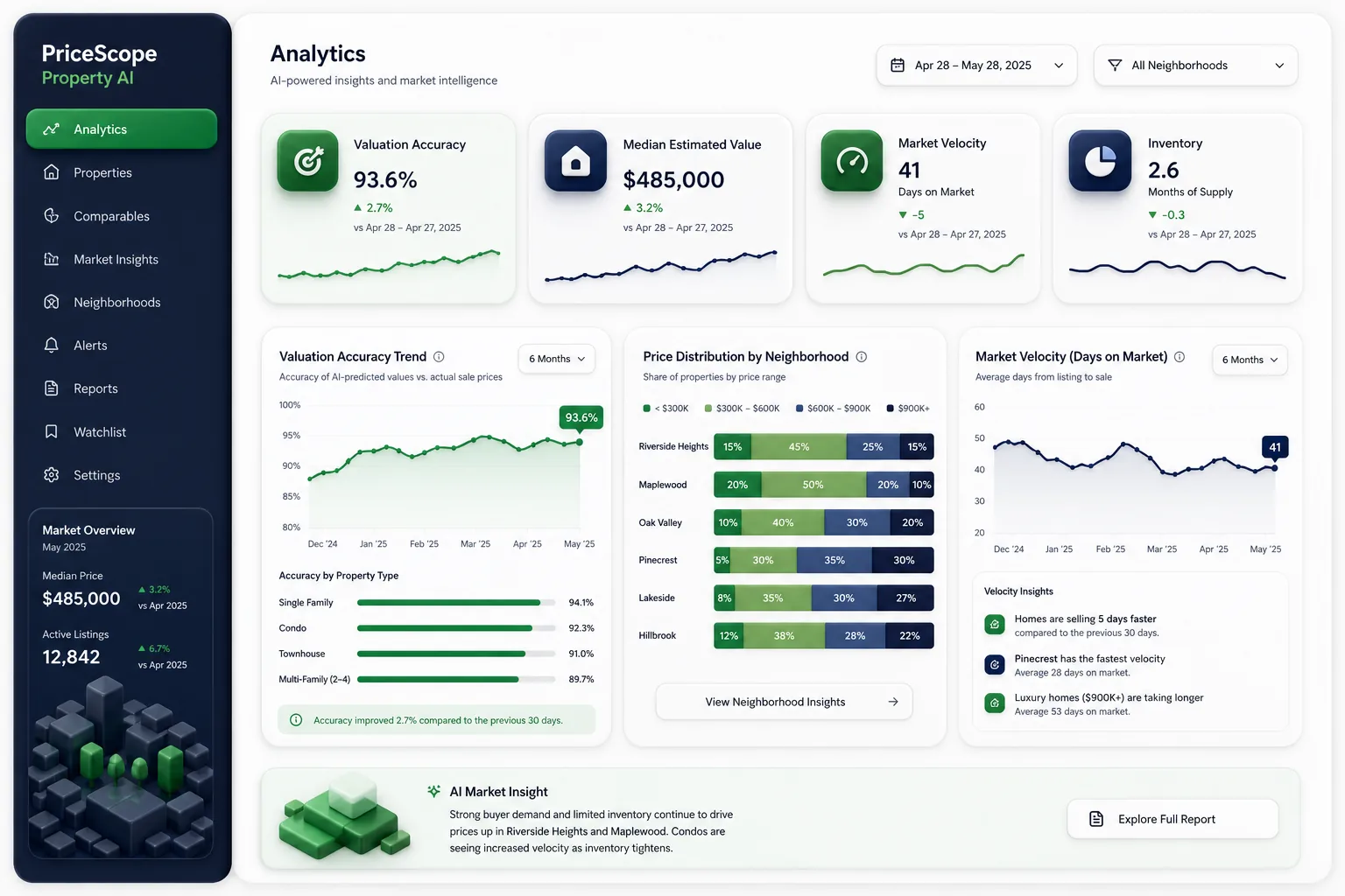 AI Property Valuation Model (AVM) — analytics and reporting