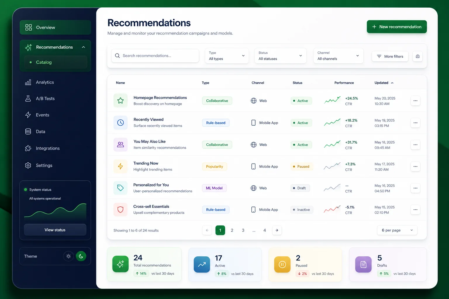 Personalised Product Recommendation Engine — browse and list view