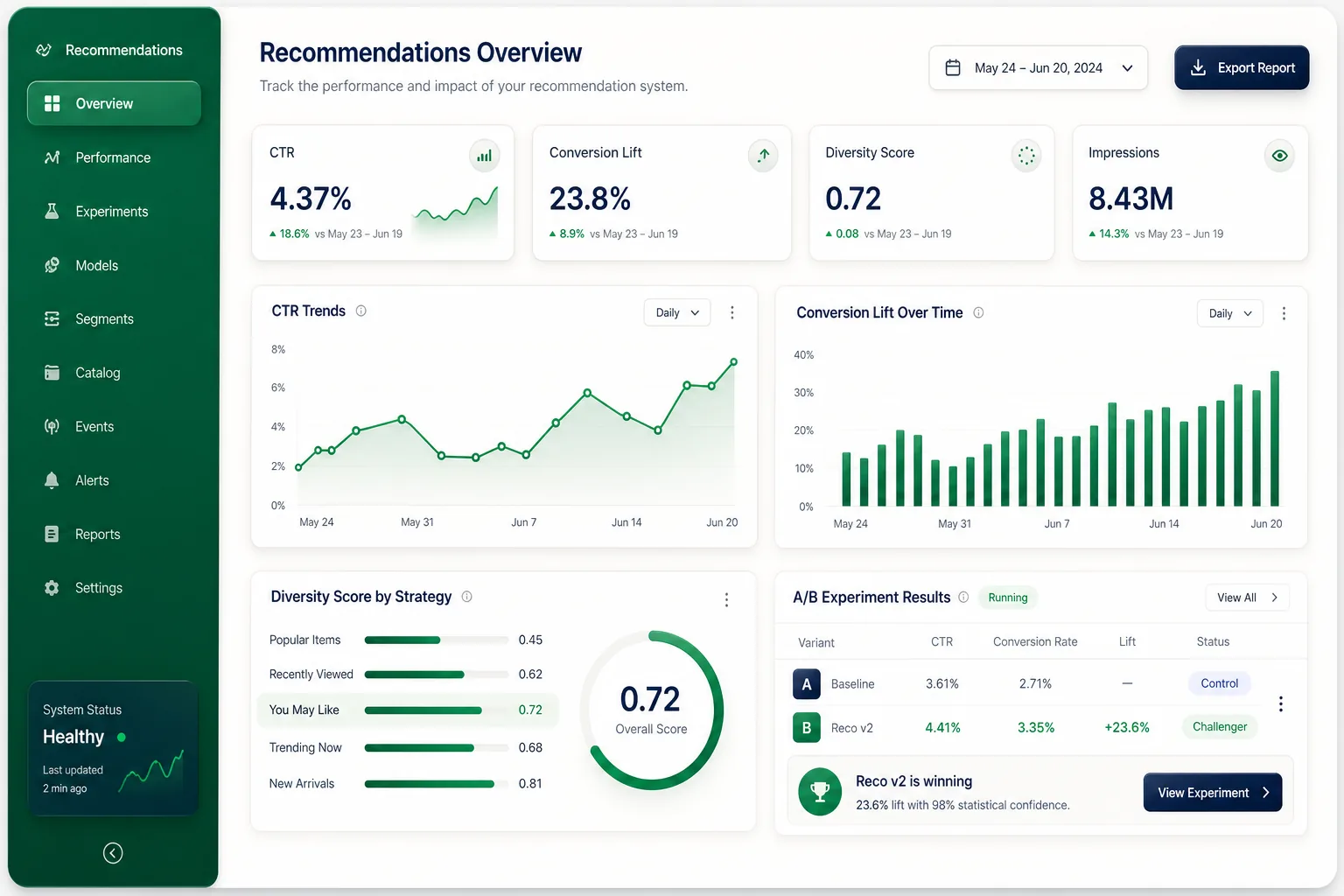 Personalised Product Recommendation Engine — analytics and reporting