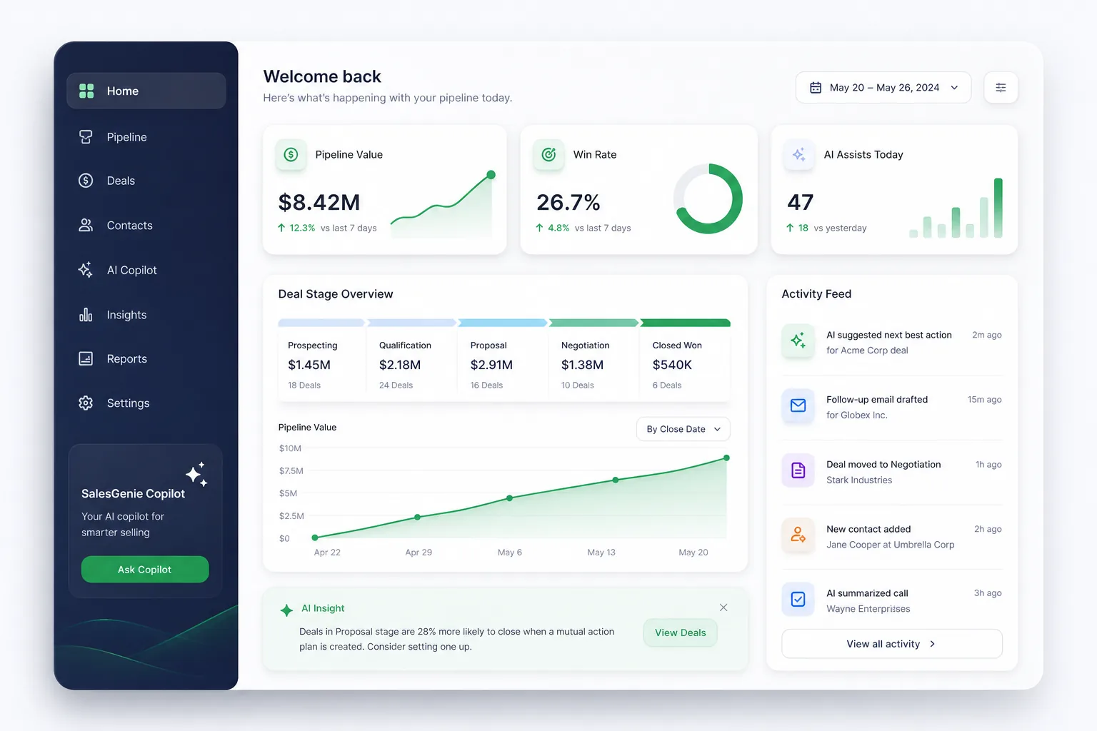 Spotio Field Sales Platform — dashboard overview