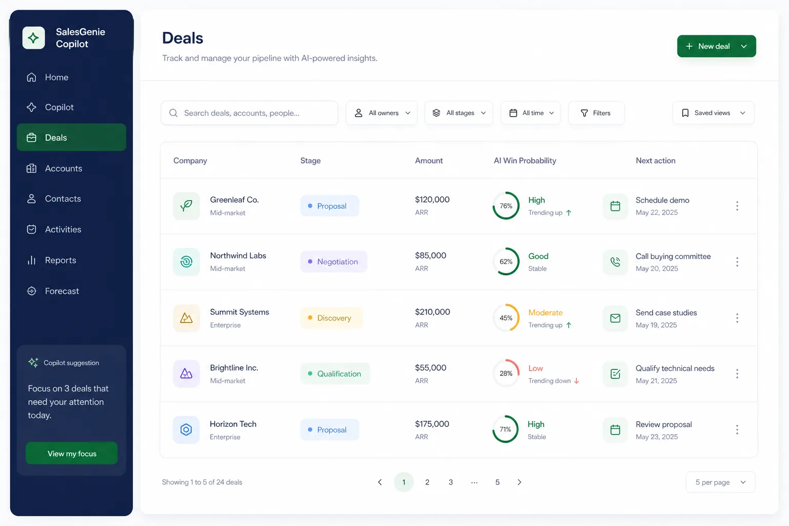 Spotio Field Sales Platform — browse and list view