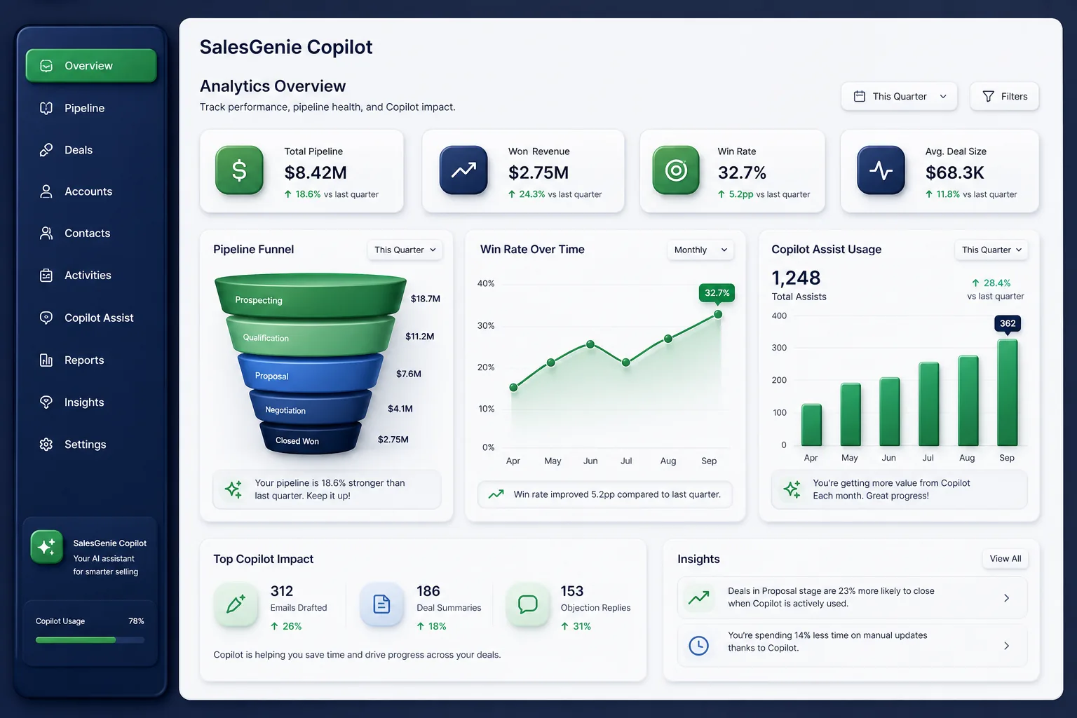 Spotio Field Sales Platform — analytics and reporting