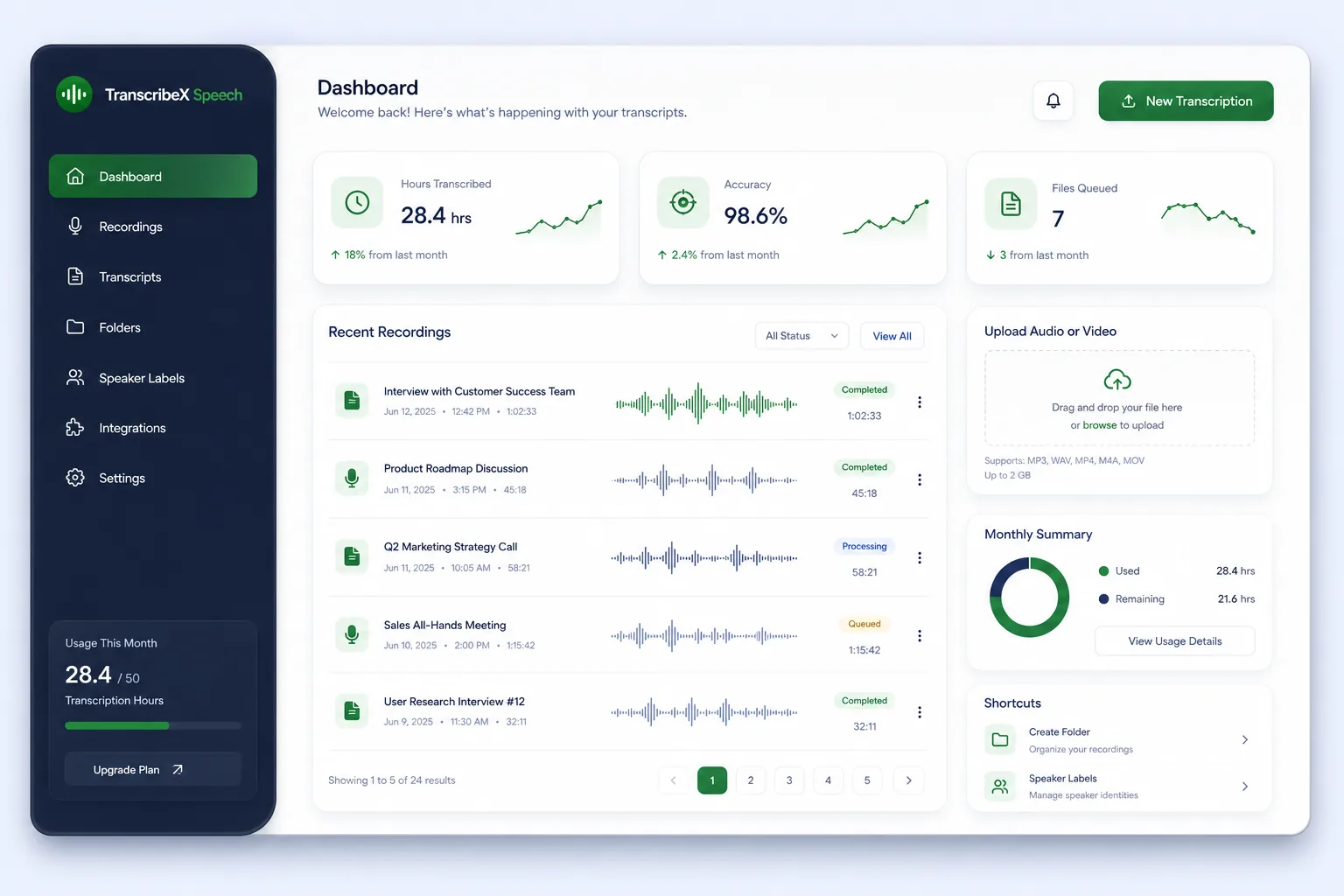 Multilingual Speech Transcription Platform — dashboard overview
