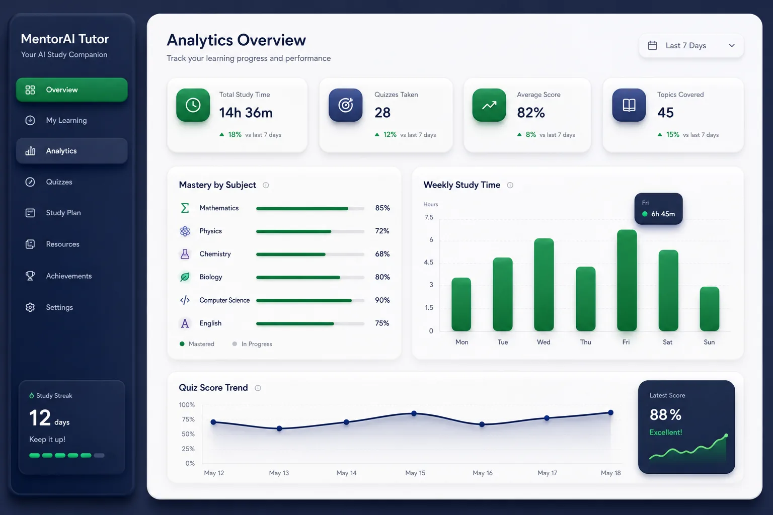 Adaptive AI Tutor with Socratic Hints — analytics and reporting