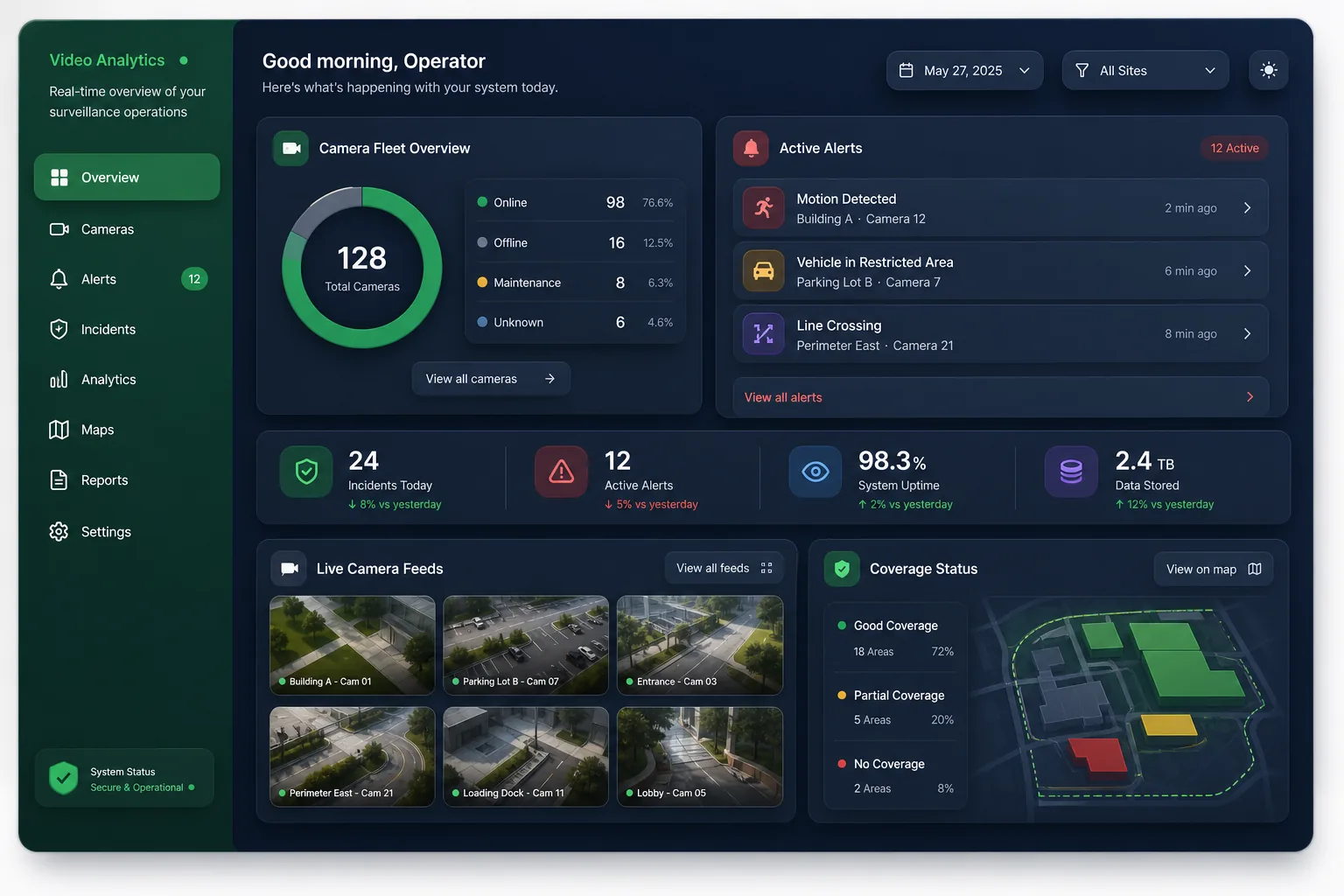 CCTV Video Analytics for Safety and PPE — dashboard overview