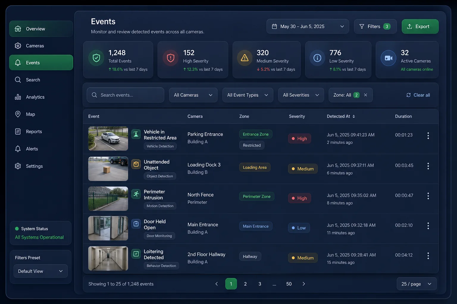CCTV Video Analytics for Safety and PPE — browse and list view