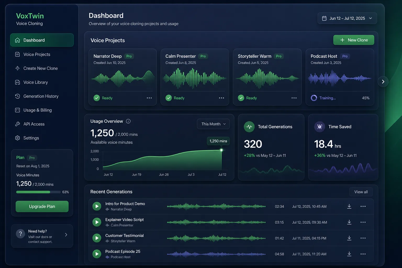 Consent-Based Voice Cloning for Dubbing — dashboard overview