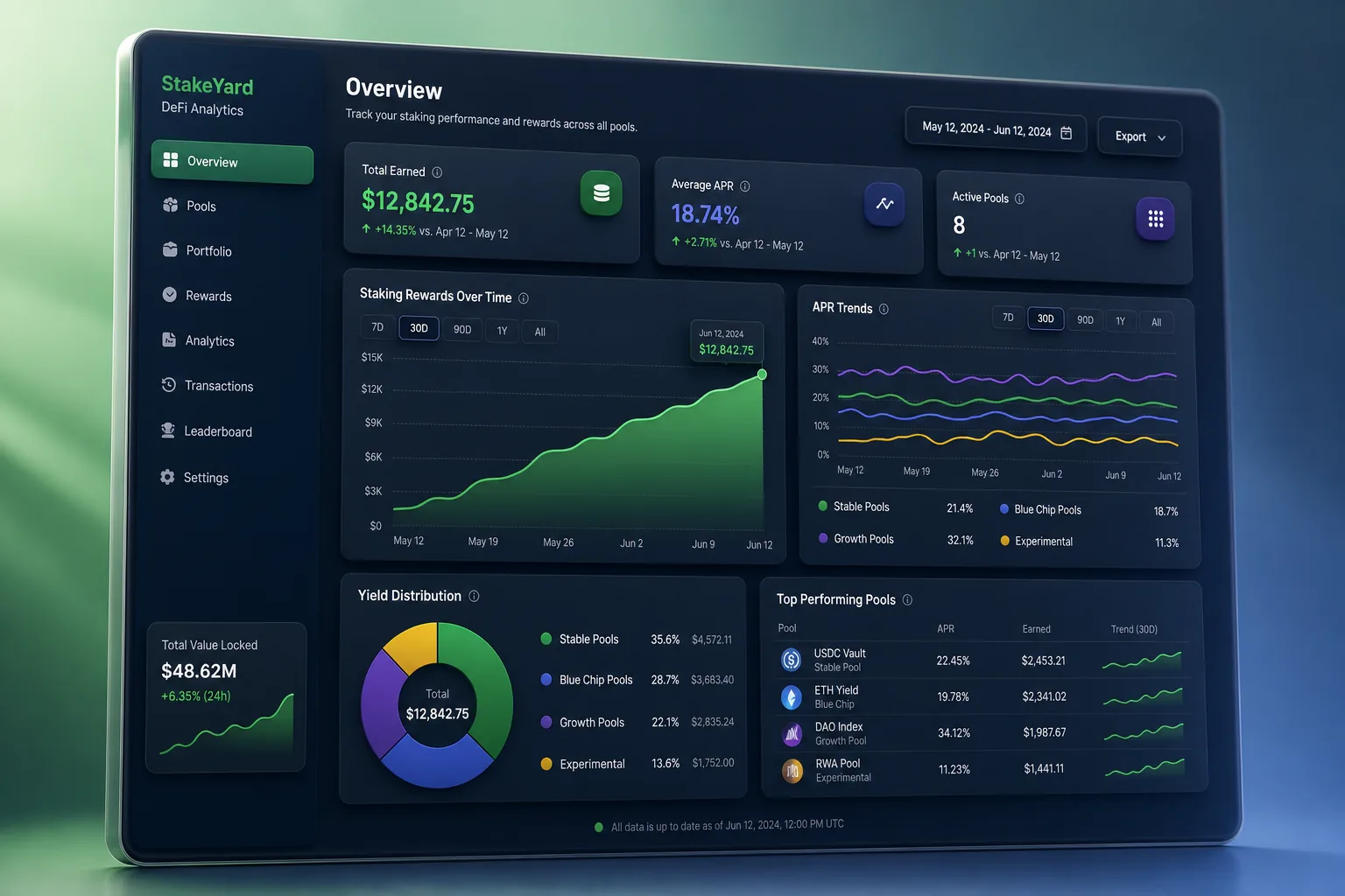 Non-Custodial DeFi Staking and Governance — analytics and reporting