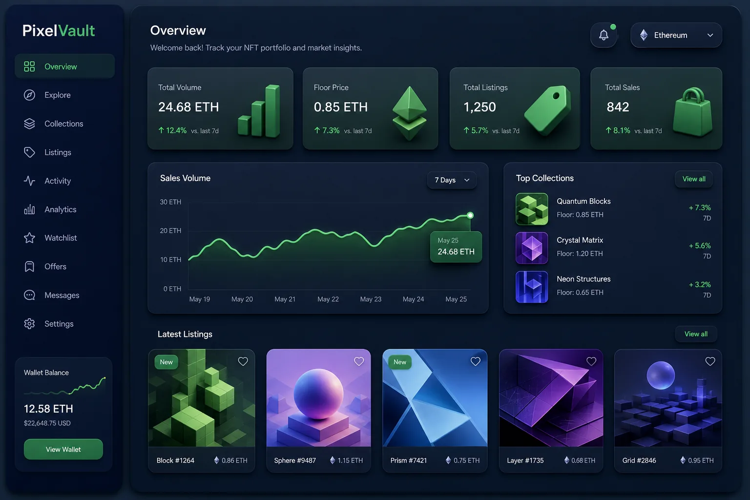 Multi-Chain NFT Marketplace with Auctions — dashboard overview