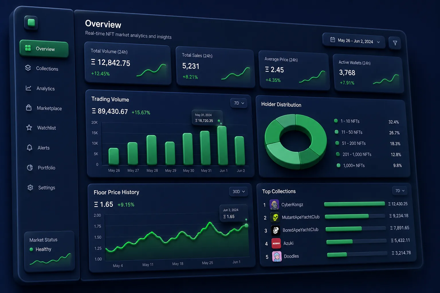 Multi-Chain NFT Marketplace with Auctions — analytics and reporting