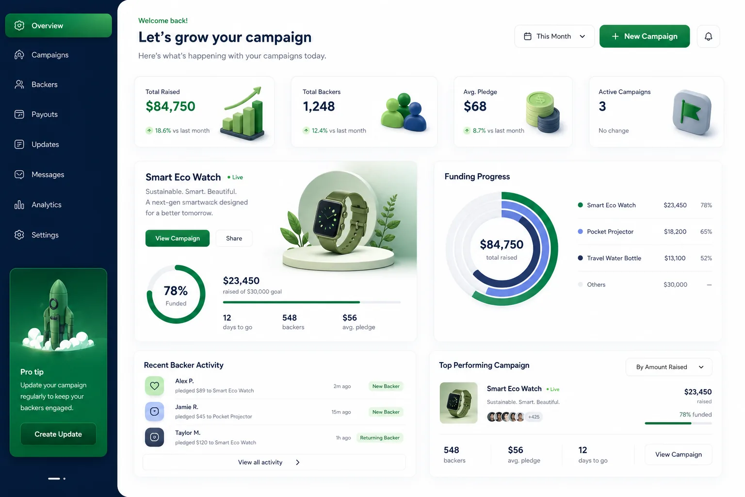 Crowdfunding Portal with KYC and Escrow — dashboard overview