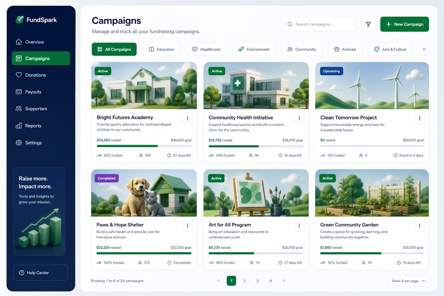 Crowdfunding Portal with KYC and Escrow — browse and list view