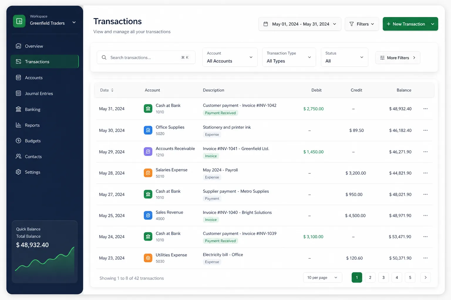 Desktop Accounting with GST/VAT Returns — browse and list view