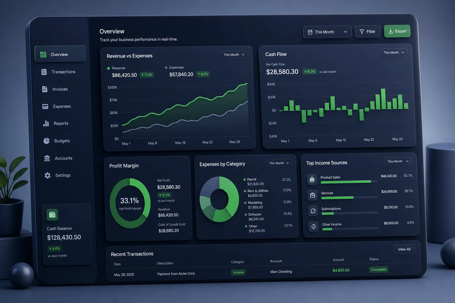 Desktop Accounting with GST/VAT Returns — analytics and reporting