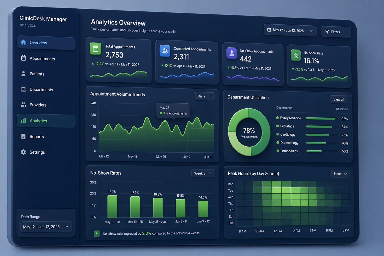 Clinic Scheduling and Patient Records App — analytics and reporting