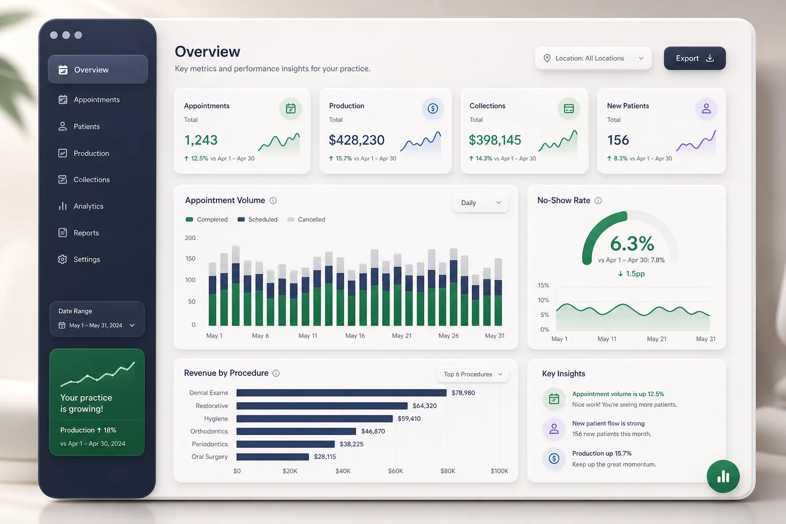 CareStack — analytics and reporting