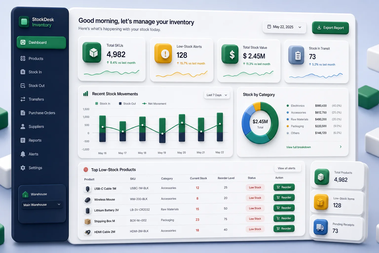 Offline Retail Inventory and Billing App — dashboard overview