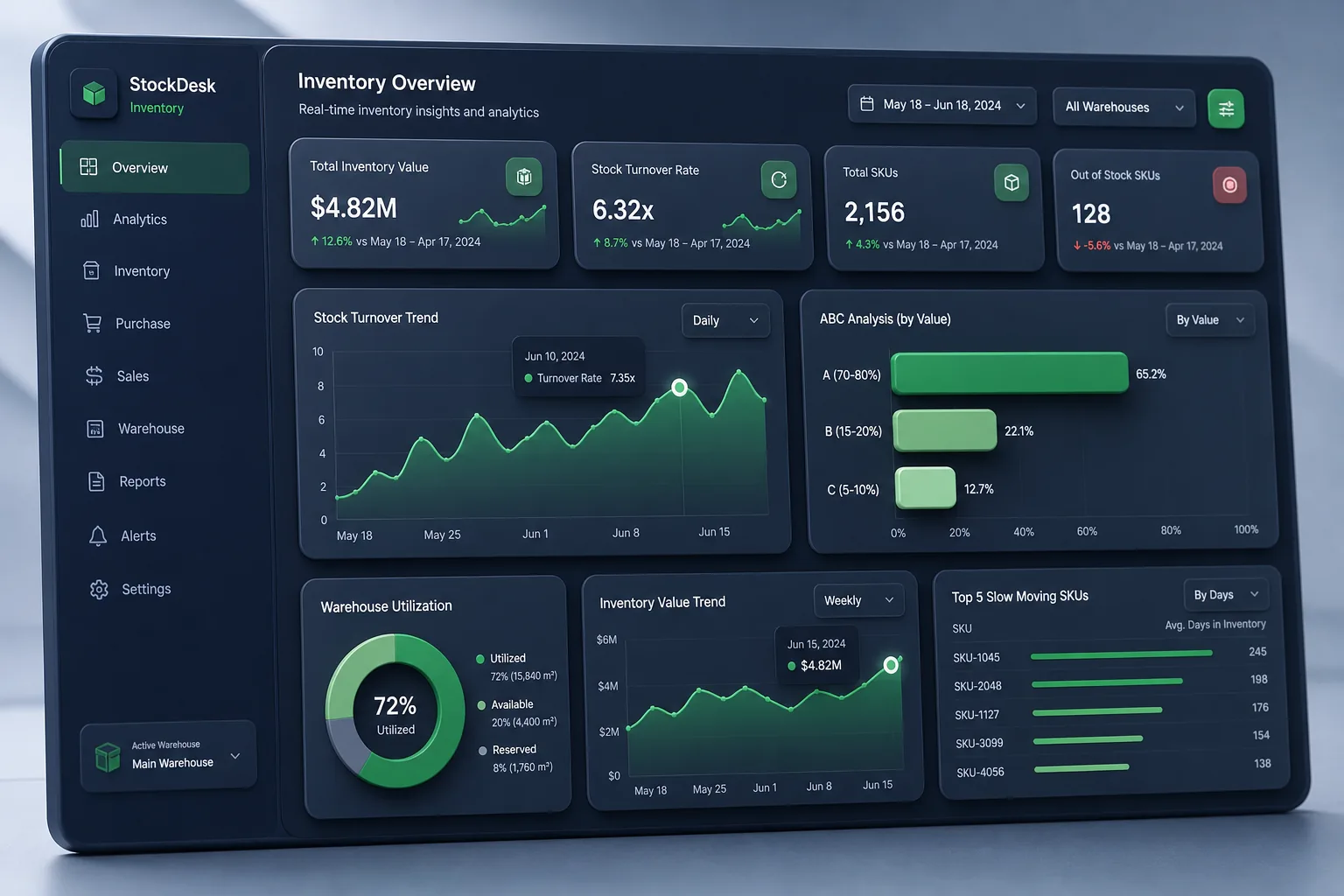 Offline Retail Inventory and Billing App — analytics and reporting