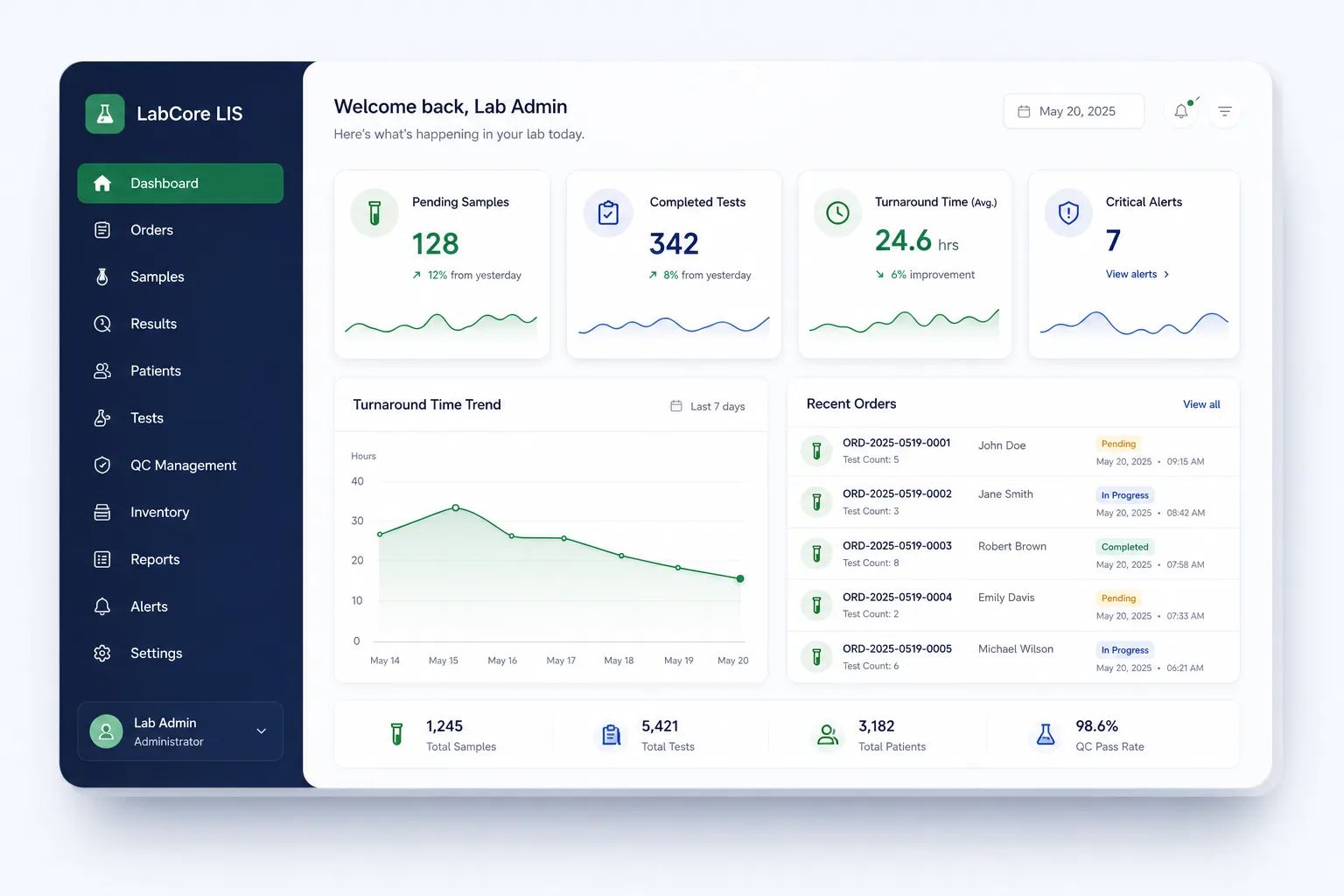 Lab Information System with Analyser Links — dashboard overview