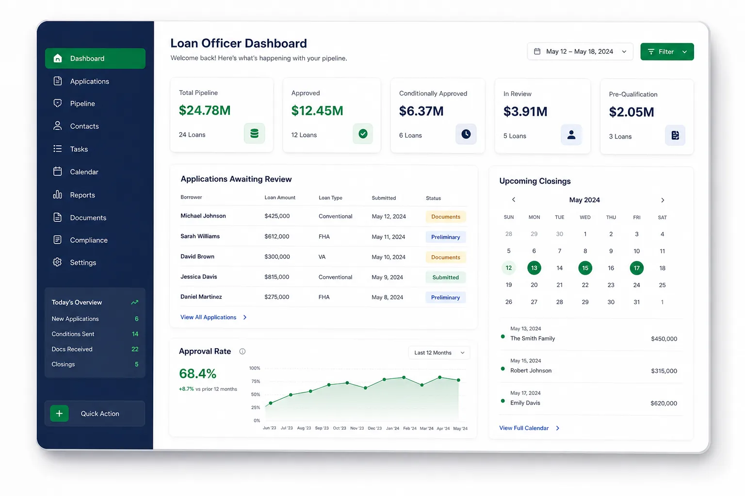 Loan Origination Workstation with Rules — dashboard overview