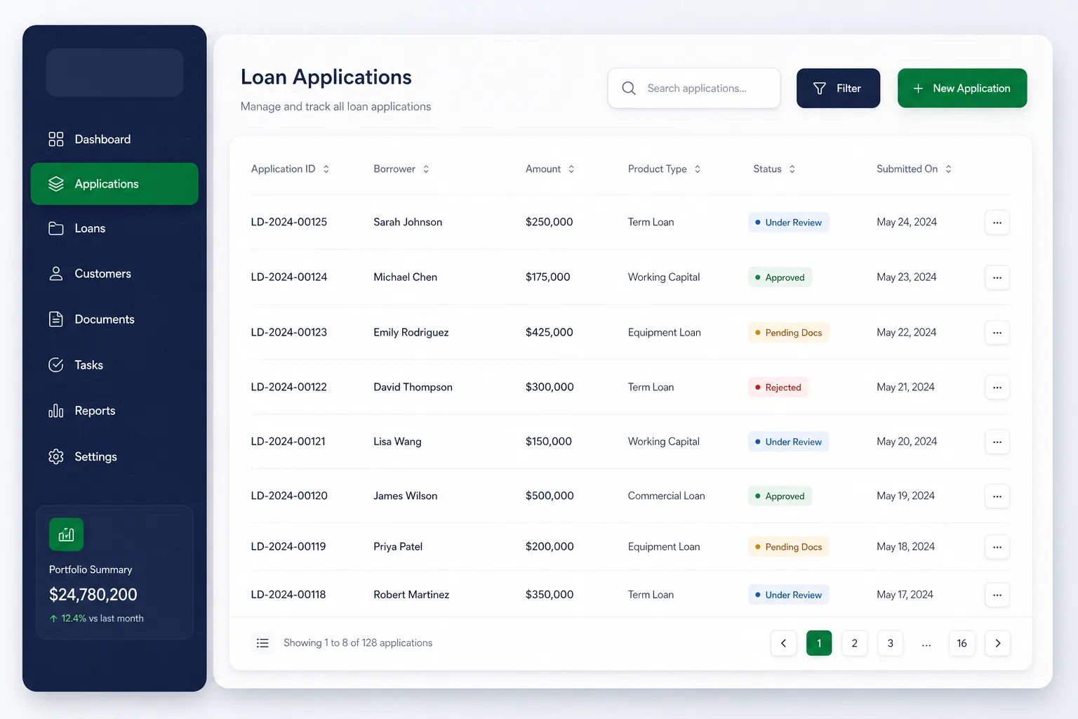 Loan Origination Workstation with Rules — browse and list view