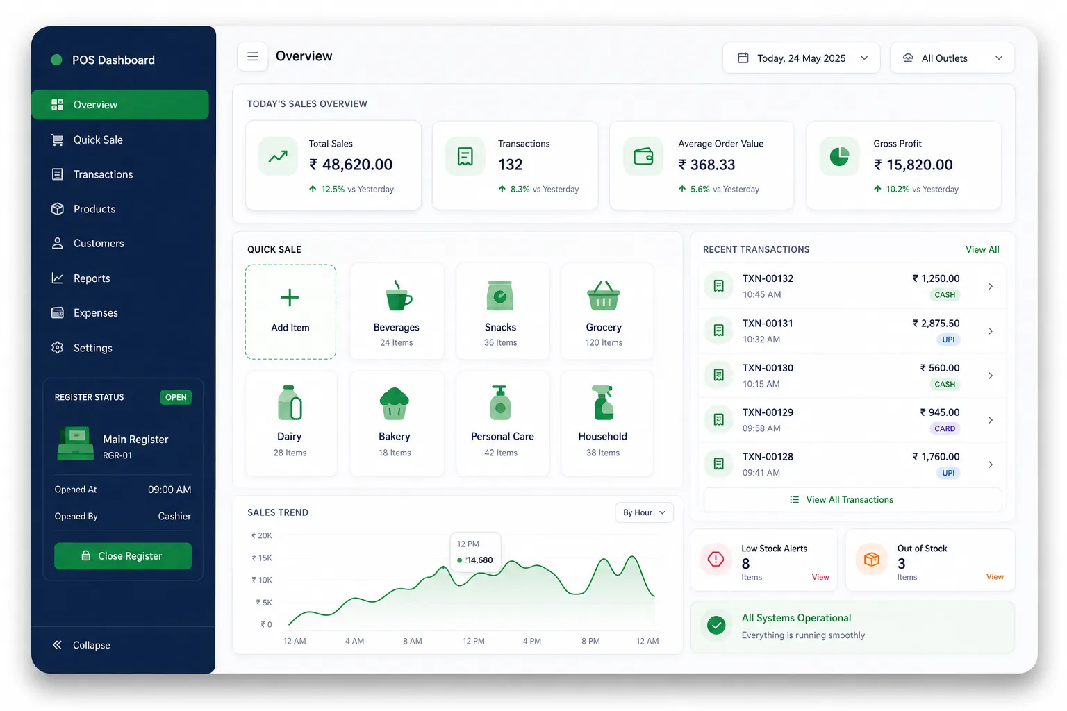 Offline Retail POS with GST Invoicing — dashboard overview