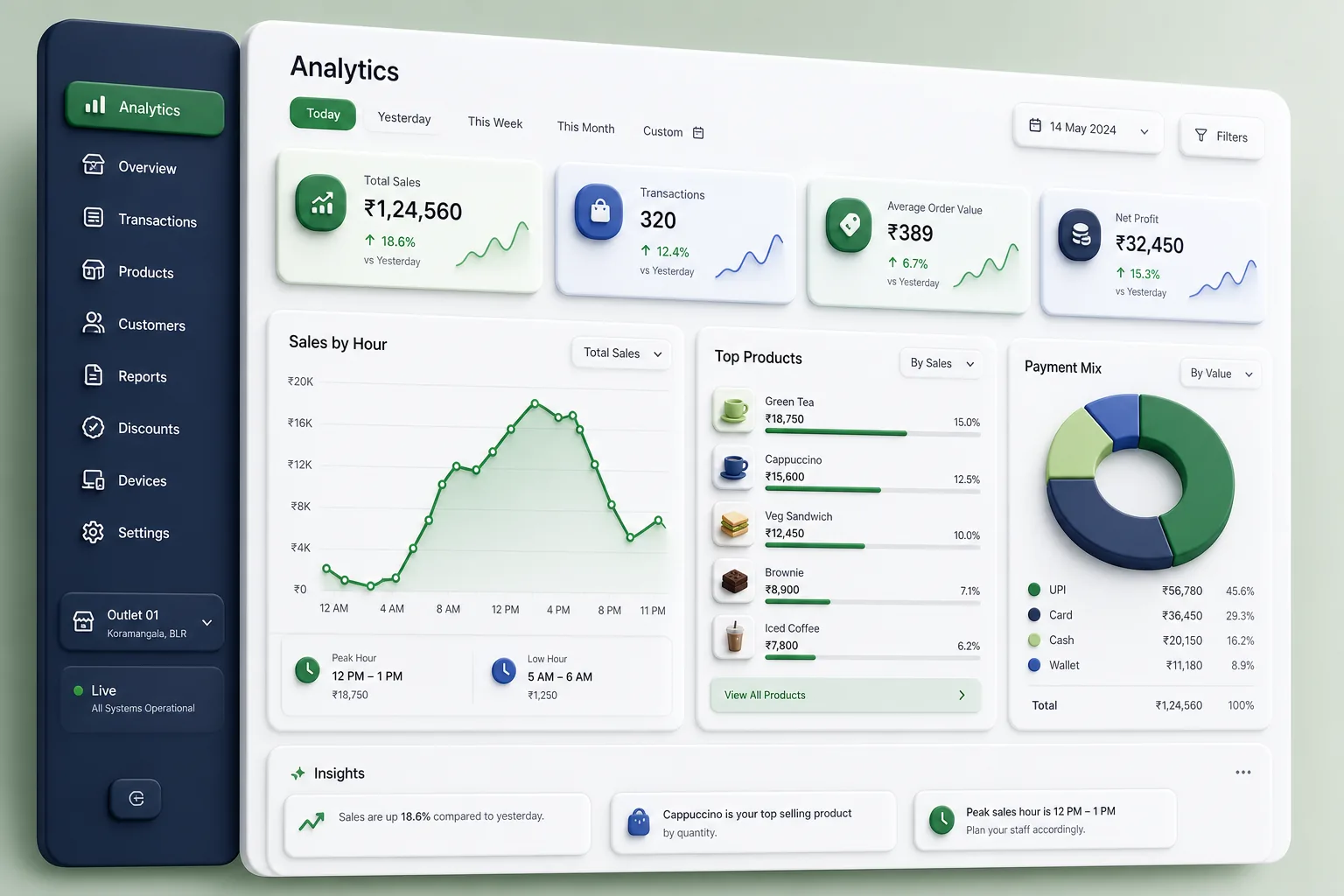 Offline Retail POS with GST Invoicing — analytics and reporting