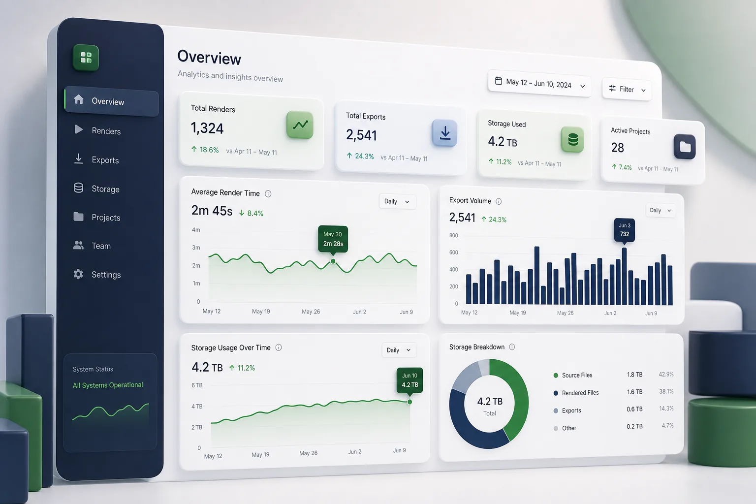 Opus Clip AI Video Clipping Platform — analytics and reporting