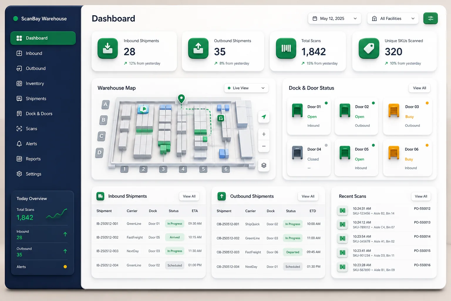 Barcode Pick, Pack and Dispatch System — dashboard overview