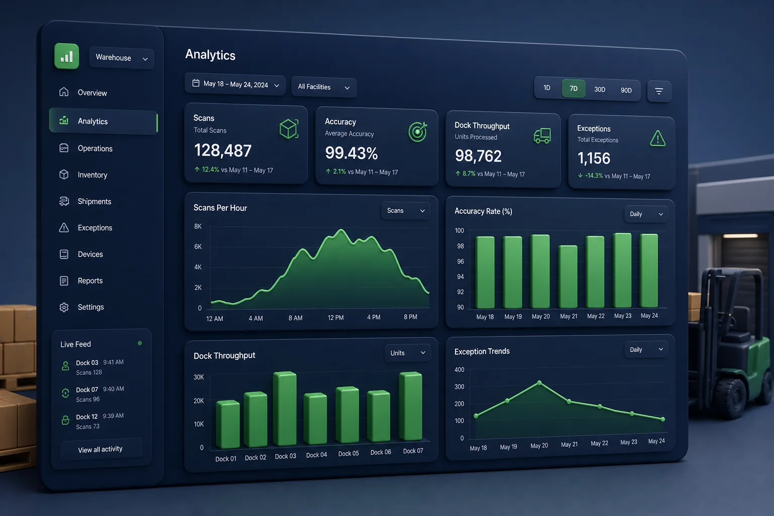 Barcode Pick, Pack and Dispatch System — analytics and reporting