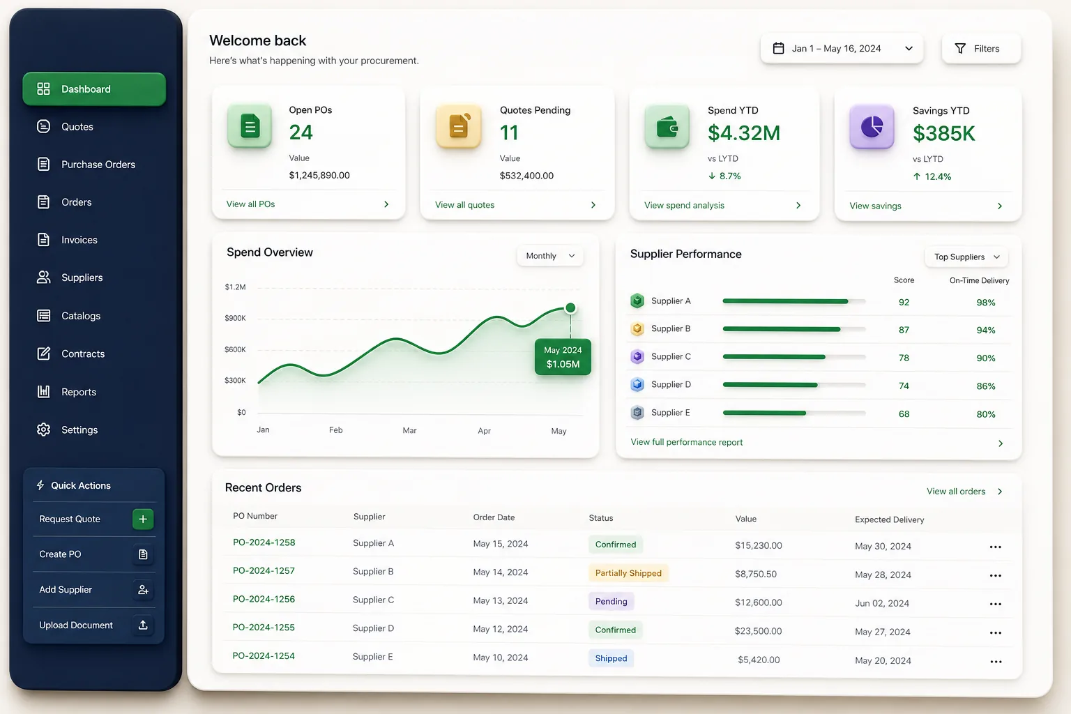 B2B Ordering Portal with Quote Approvals — dashboard overview