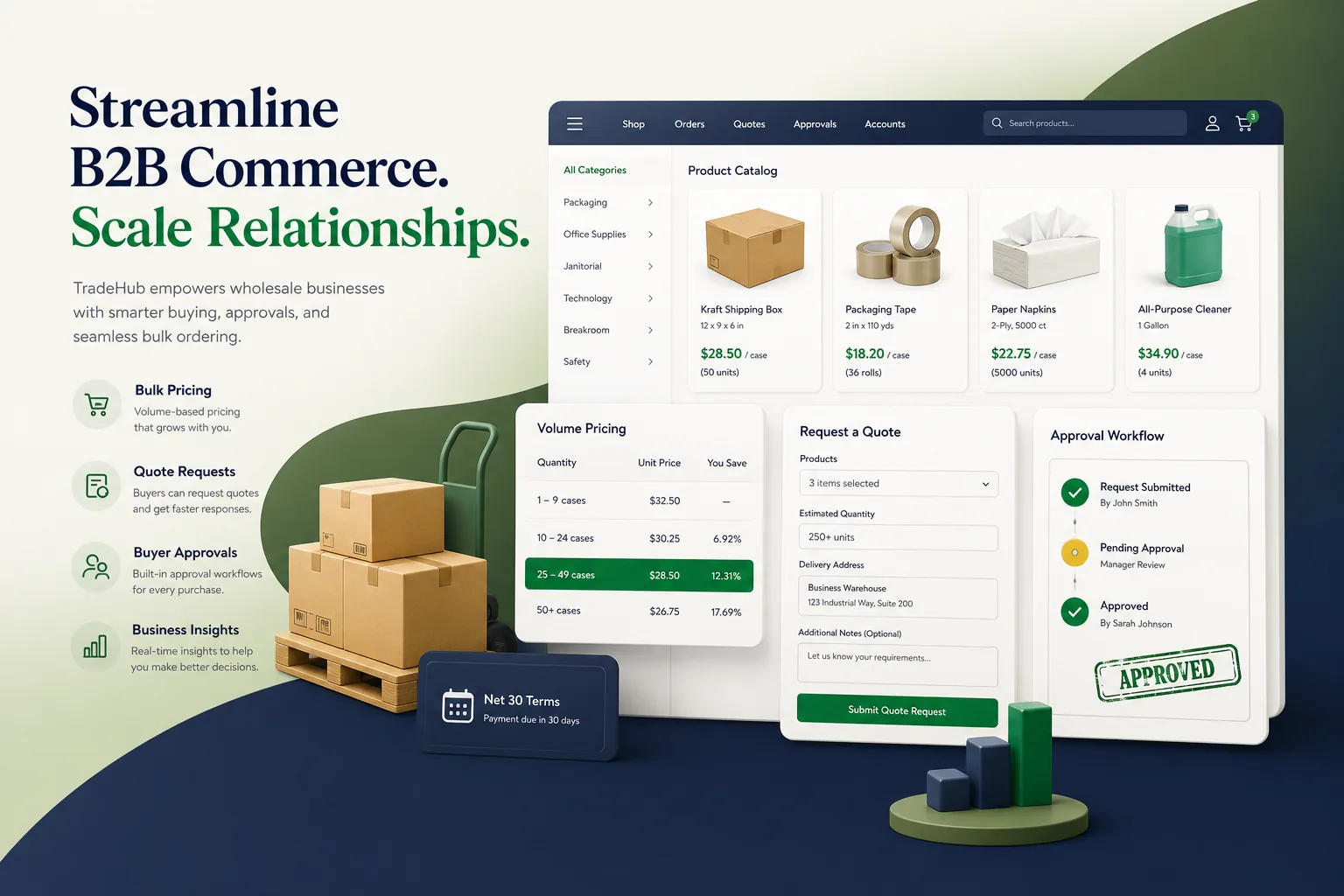 B2B Ordering Portal with Quote Approvals