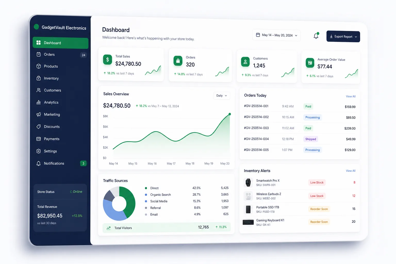 Electronics Store with EMI and Trade-In — dashboard overview