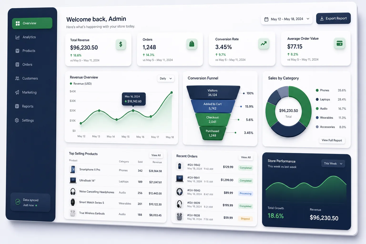 Electronics Store with EMI and Trade-In — analytics and reporting