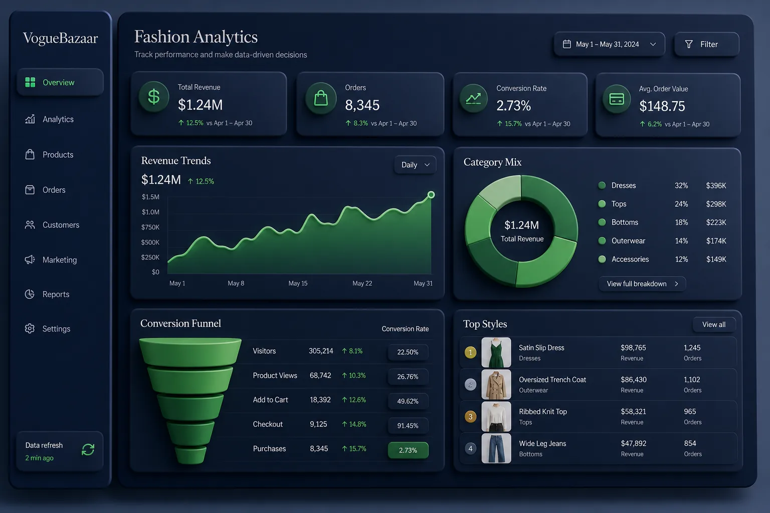 Live Ultimate — analytics and reporting