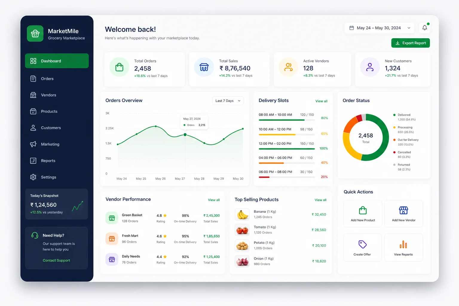 Multi-Store Grocery Marketplace — dashboard overview
